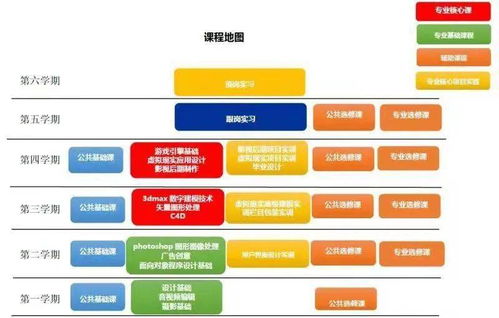 科技為媒，智贏未來 數(shù)字媒體技術專業(yè)與數(shù)字技術服務深度融合