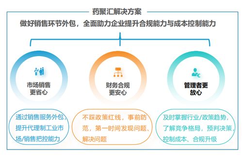 中國制藥企業(yè)數(shù)字化服務商 引領行業(yè)變革的數(shù)字技術服務新紀元