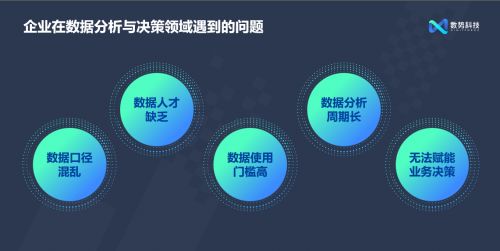 閃耀AICon 數(shù)勢科技發(fā)布全新智能分析產品SwiftAgent 2.0，引領數(shù)字技術服務新浪潮
